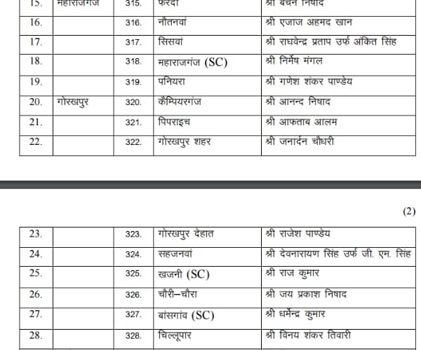 BSP issues its fourth list of candidates for UP election.