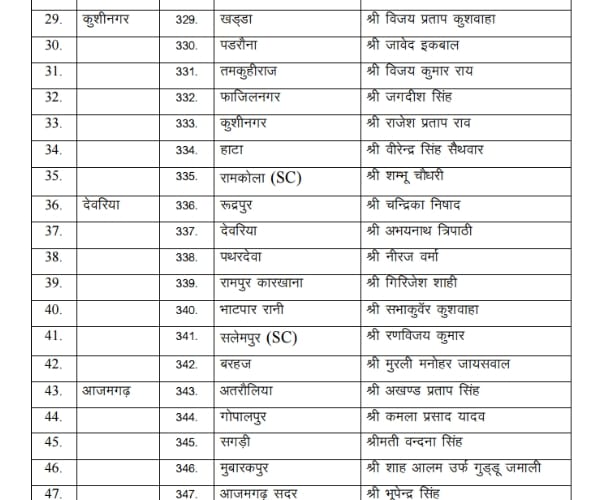 BSP issues its fourth list of candidates for UP election.