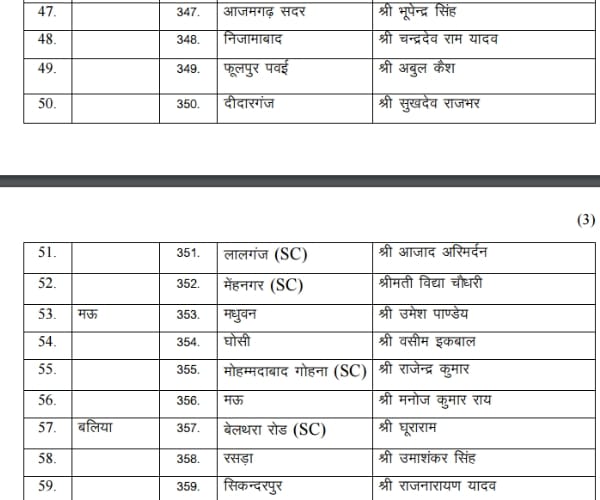 BSP issues its fourth list of candidates for UP election.