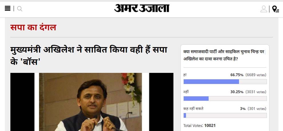 amar ujala poll: Akhilesh's owernership on election symbol is right