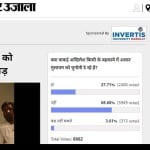 amar ujala poll: akhilesh in not provoges by somebody to challenge mulayam singh