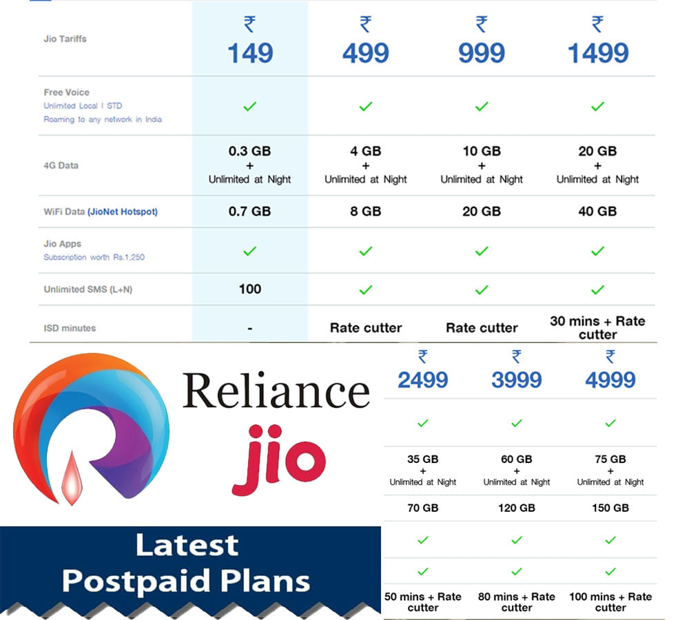 जियो पोस्टपेड प्लान्स