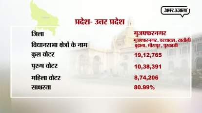 2 minute history of vidhan sabha seats of muzaffarnagar