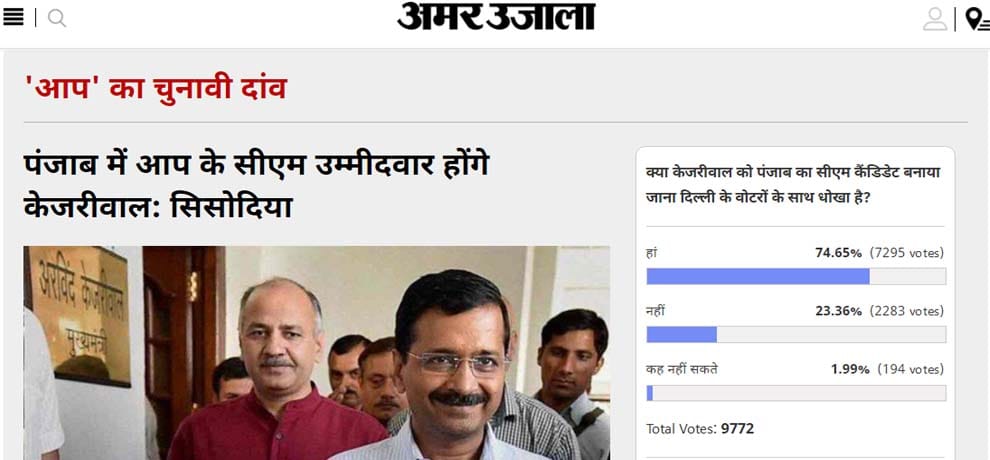 Amar Ujala poll: if kejriwal will fight as CM candidate in punjab it will cheat with delhi's people