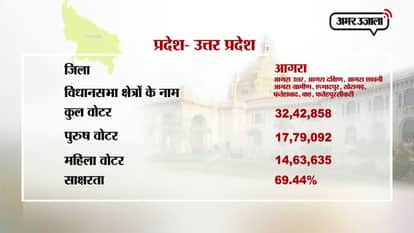 2 minute history of vidhan sabha seats of AGRA