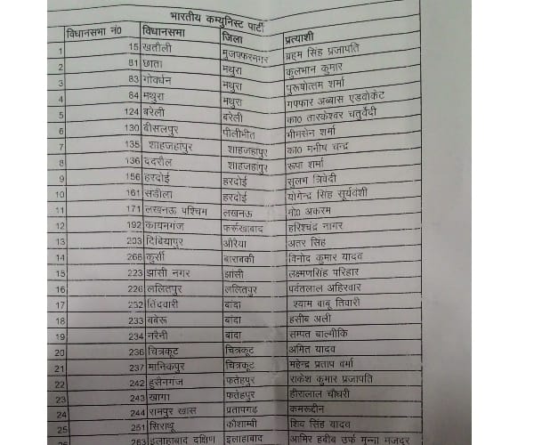 left parties declares its candidates for UP election.