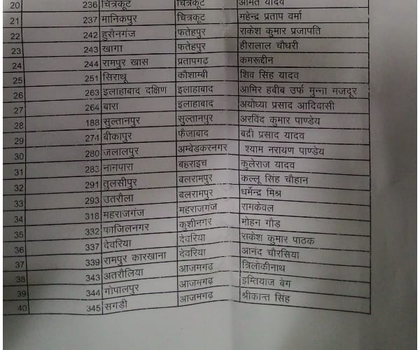 left parties declares its candidates for UP election.