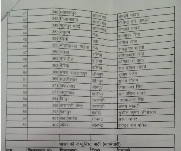left parties declares its candidates for UP election.