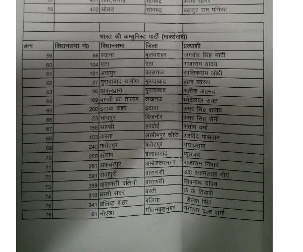 left parties declares its candidates for UP election.