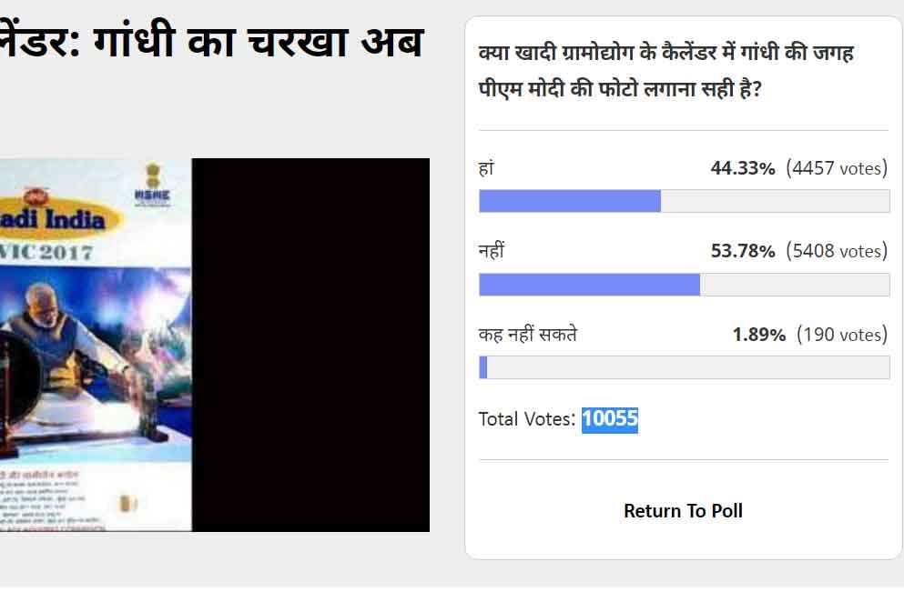 Amar ujala Poll: Reader dislikes govt decision of removing gandhi from Khadi Promotion ads