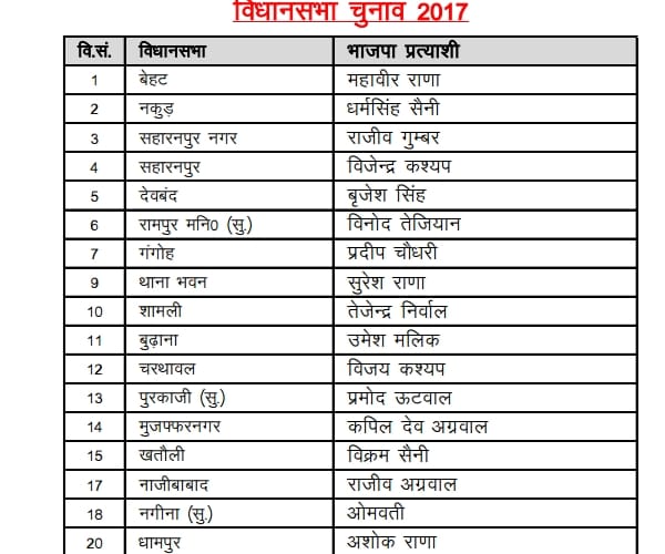 bjp releases candidate list