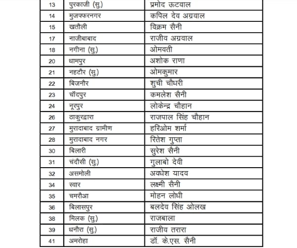 bjp releases candidate list