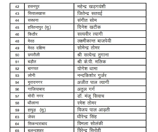 bjp releases candidate list