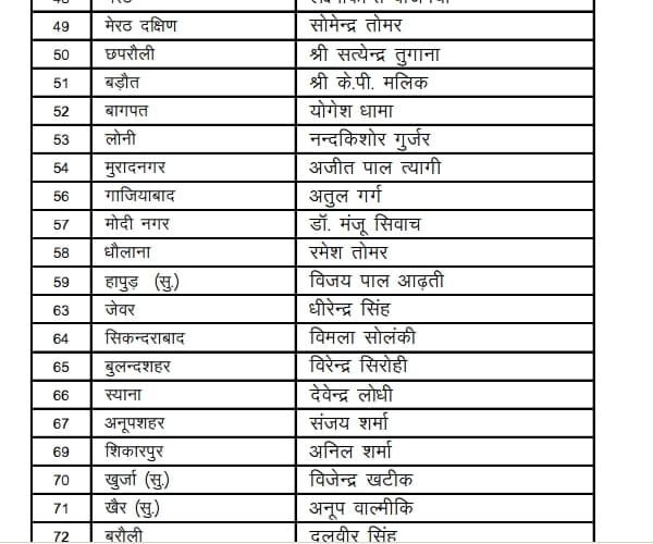 bjp releases candidate list