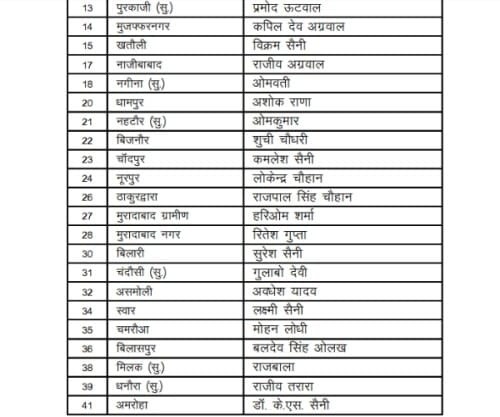 Not a single Muslim in BJP's first list in up