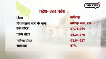 2 minute history of vidhan sabha seats of HAMIRPUR