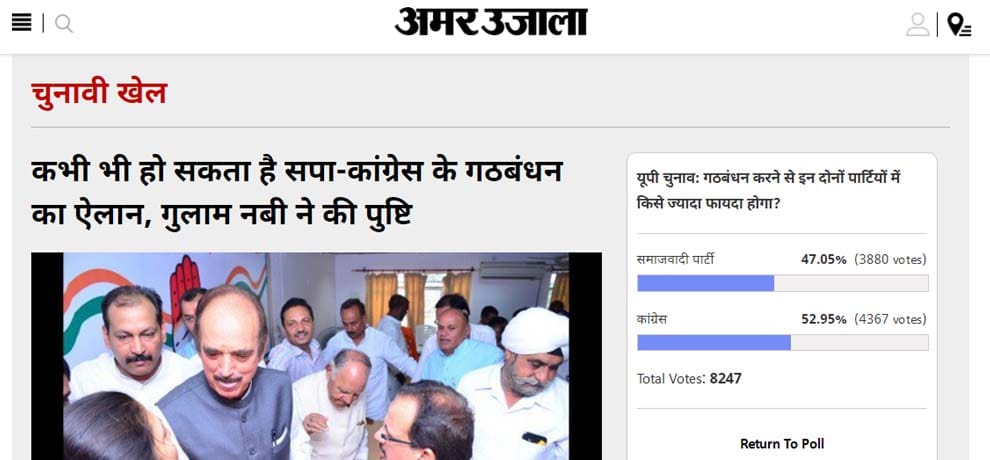 amar ujala poll: alliance will give possitive impacts to congress in UP election