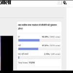 Amar Ujala poll: SP and congress alliance will make problem for BJP in UP elections