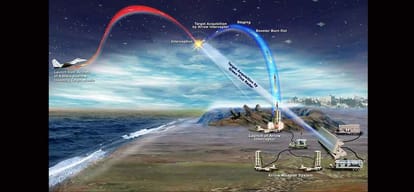 ISRAEL ENTERS 'NEW ERA' OF MISSILE DEFENSE WITH ARROW-3