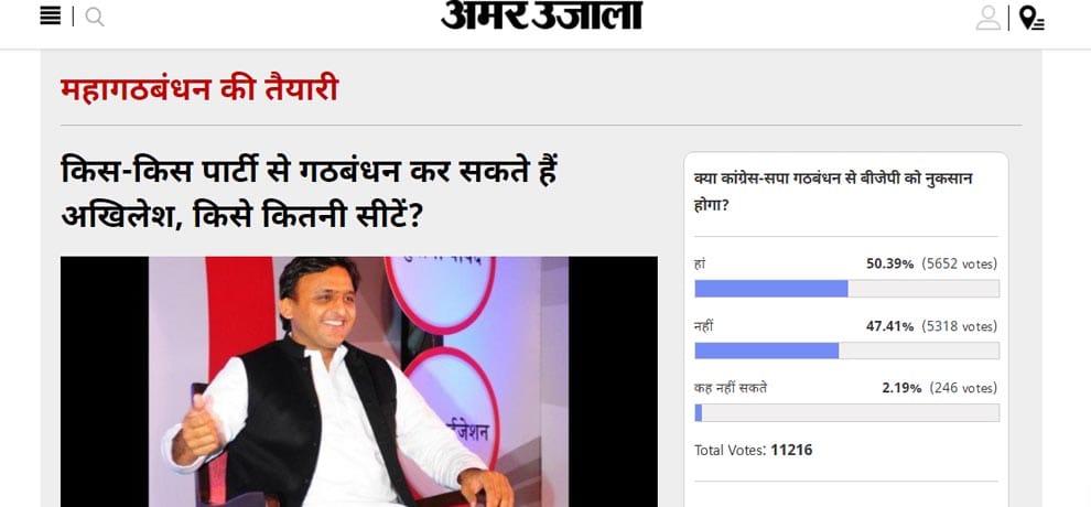 Amar Ujala poll: SP and congress alliance will make problem for BJP in UP elections