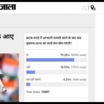  Amar Ujala poll: yuvraj singh will play 2019 world cup
