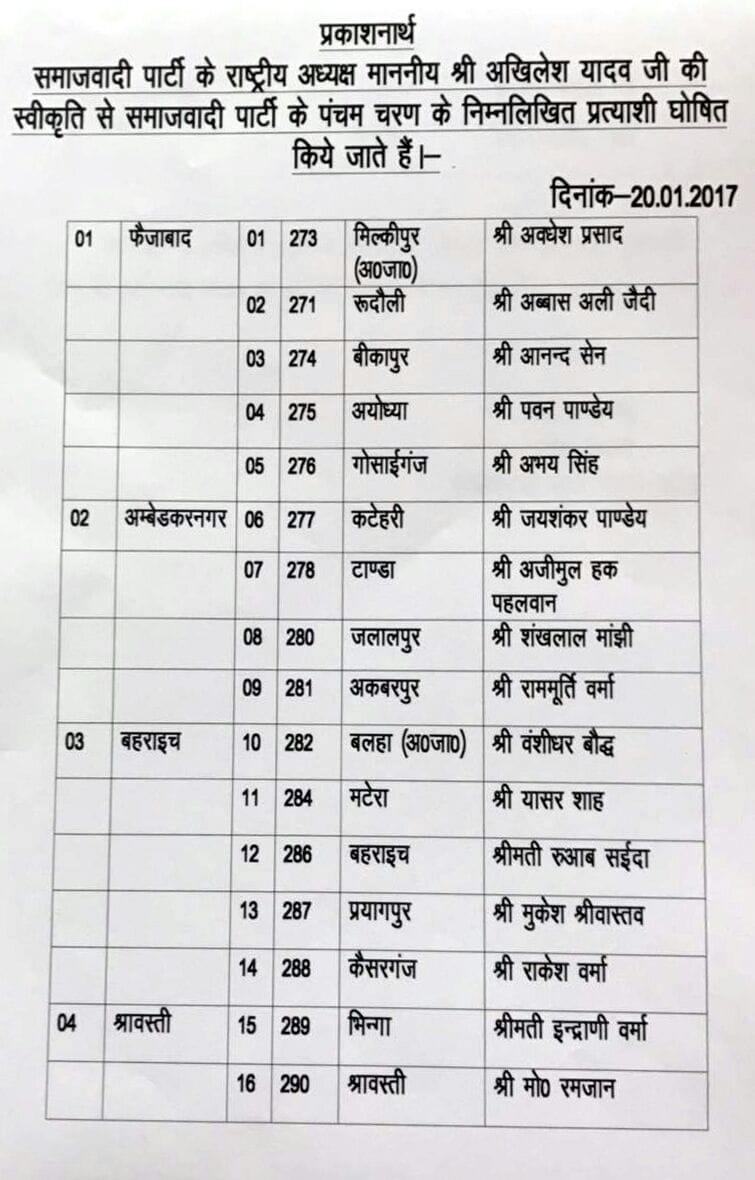 akhilesh announces 18 news names