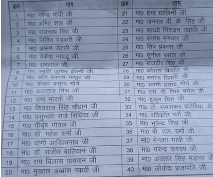 BJP declares its star campaigner list.
