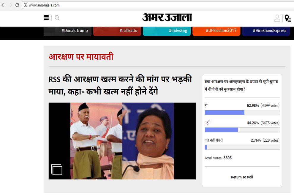 Amar Ujala Poll: RSS statement on Reservation will harm BJP in UP Election