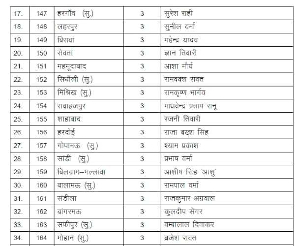 bjp releases second list of candidates