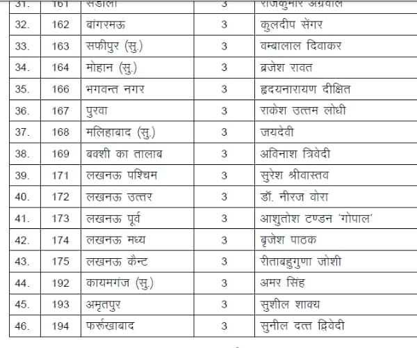 bjp releases second list of candidates