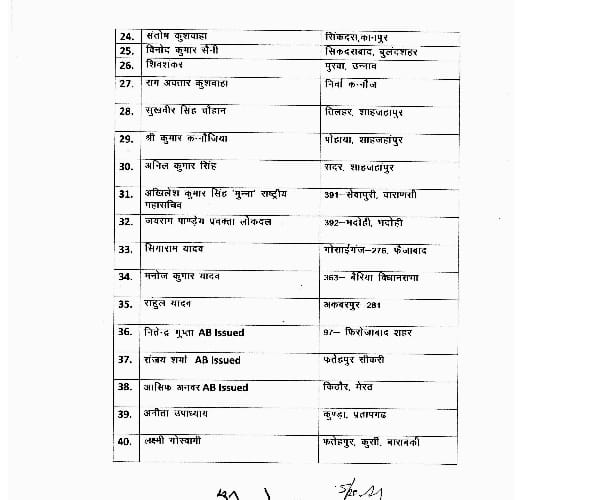  LOK dal declares its candidates for UP election.