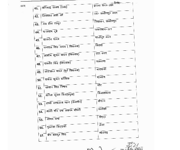  LOK dal declares its candidates for UP election.