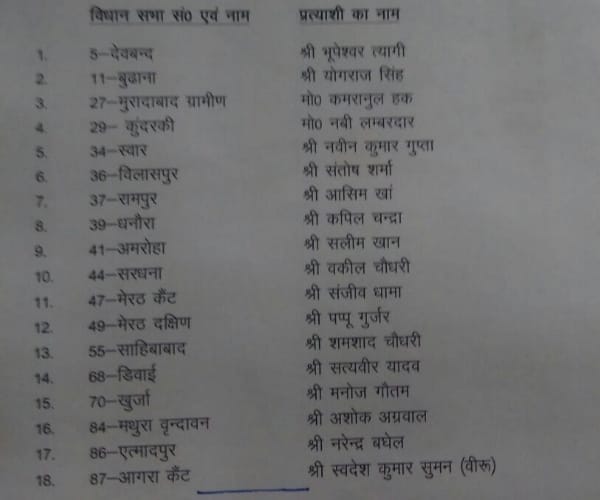 RLD releases third list for UP election.
