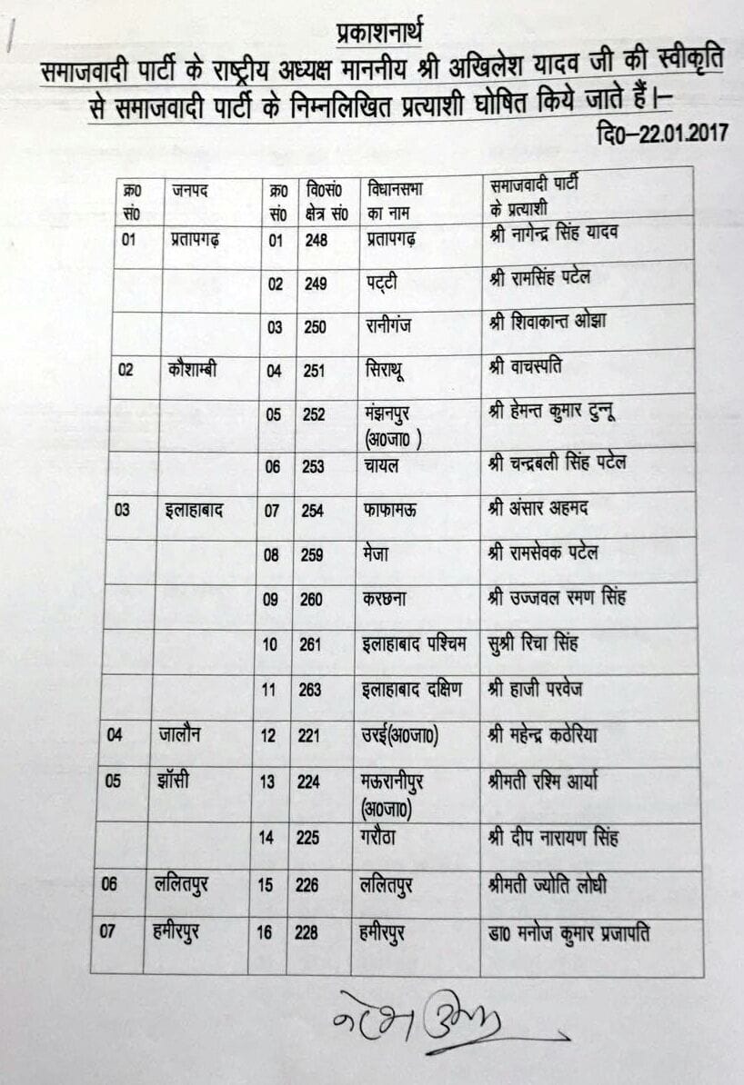  samajwadi party declares its candidates.