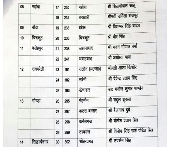  samajwadi party declares its candidates.