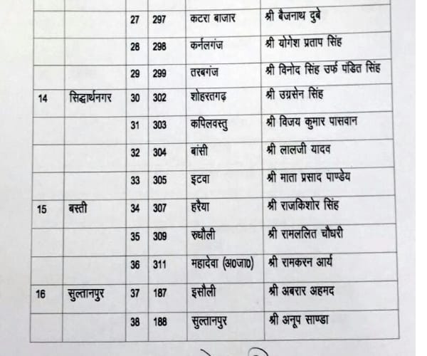  samajwadi party declares its candidates.