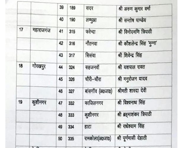  samajwadi party declares its candidates.