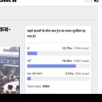 amar ujala poll: people feel not safe to travel in trains after emerging of train accidents