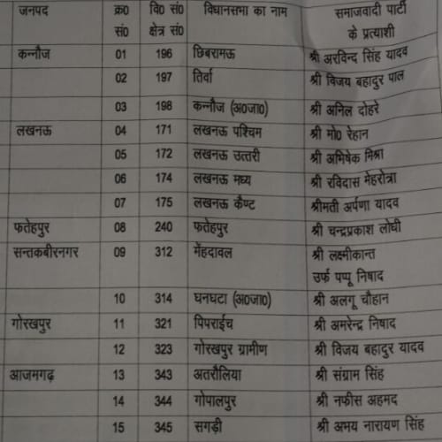 sp changed candidate list