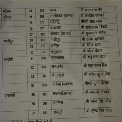sp changed candidate list
