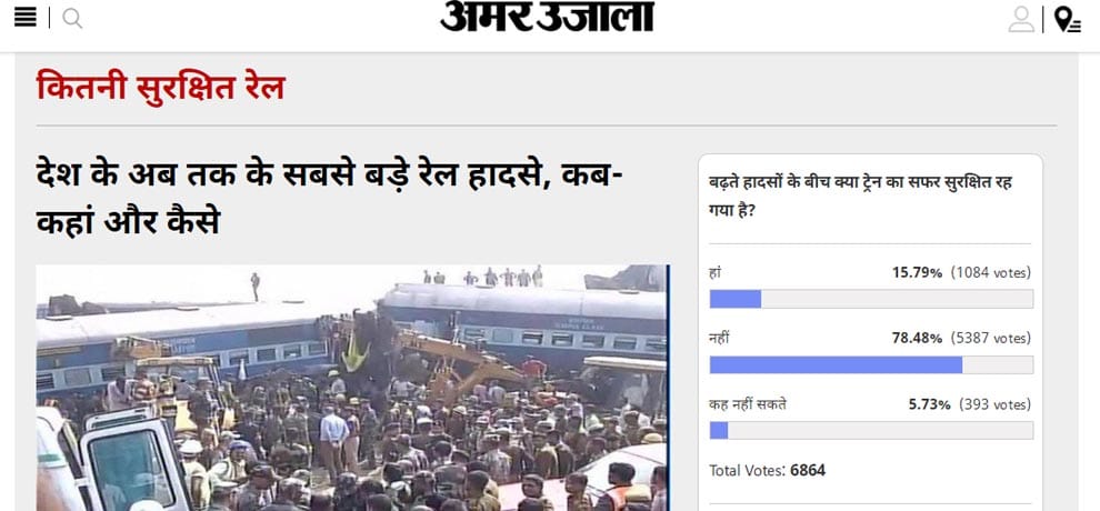 amar ujala poll: people feel not safe to travel in trains after emerging of train accidents