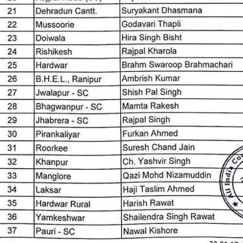 congress candidate list of uttarakhand.