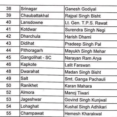 congress candidate list of uttarakhand.