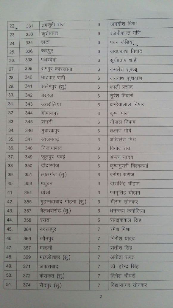 bjp releases one more list of candidates