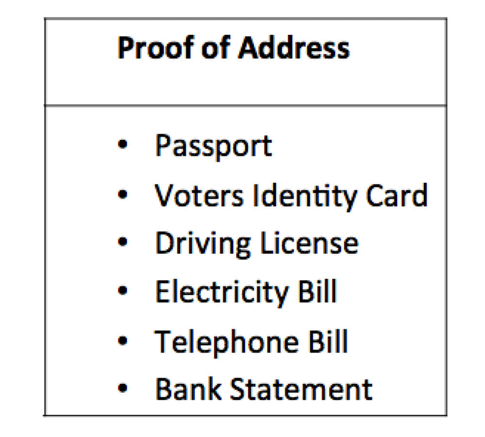 important fact about voter id Card