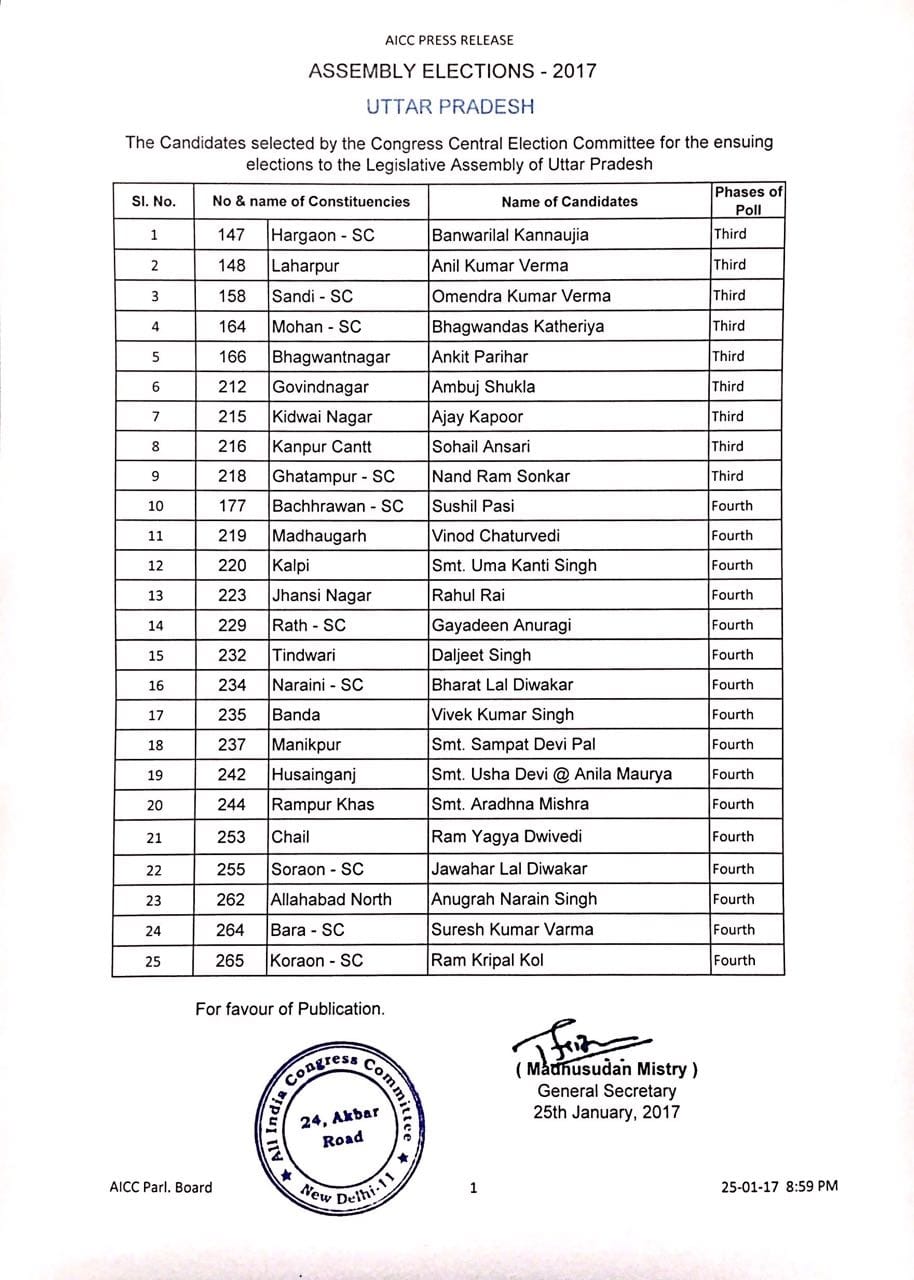  congress candidate list for UP election.