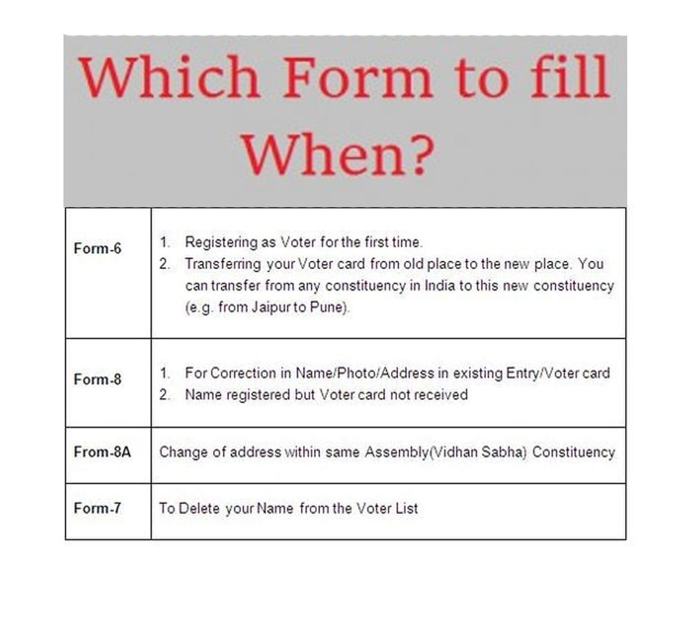 important fact about voter id Card