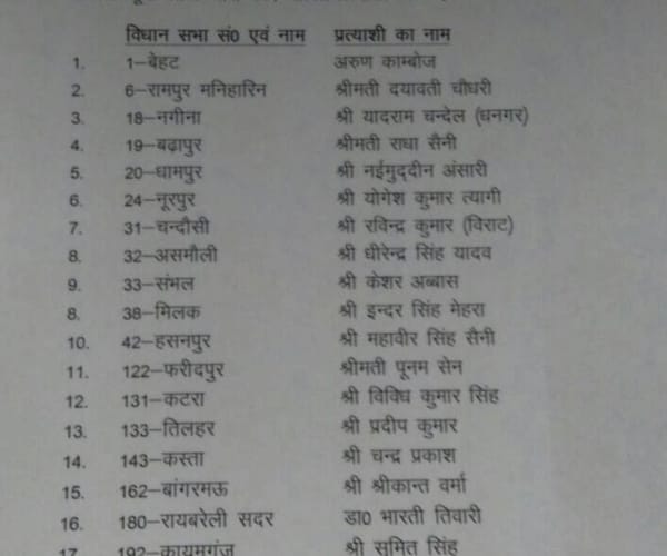 RLD releases another list UP assembly election 2017.