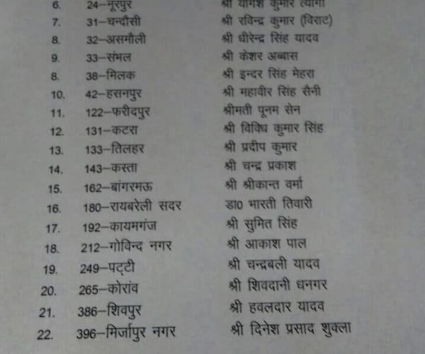 RLD releases another list UP assembly election 2017.
