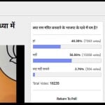 Amar Ujala Poll: BJP promise for Ram Mandir in Ayodhya does not matter